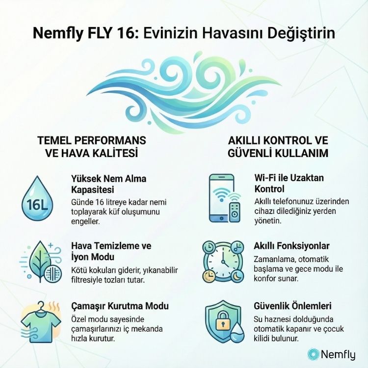 Fly 16 Teknik Özellikler